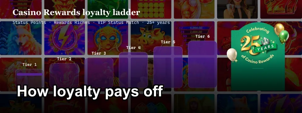 Casino Rewards six-tier loyalty ladder with Status Points and VIP Status Match